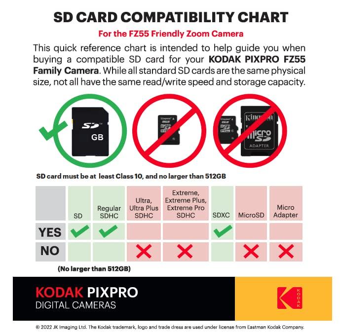 KODAK PIXPRO Easy-to-Use Zoom FZ55-RD 16MP Digital Camera with 5x Optical Zoom, 28mm Wide Angle, and 2.7-inch LCD Screen (Red)