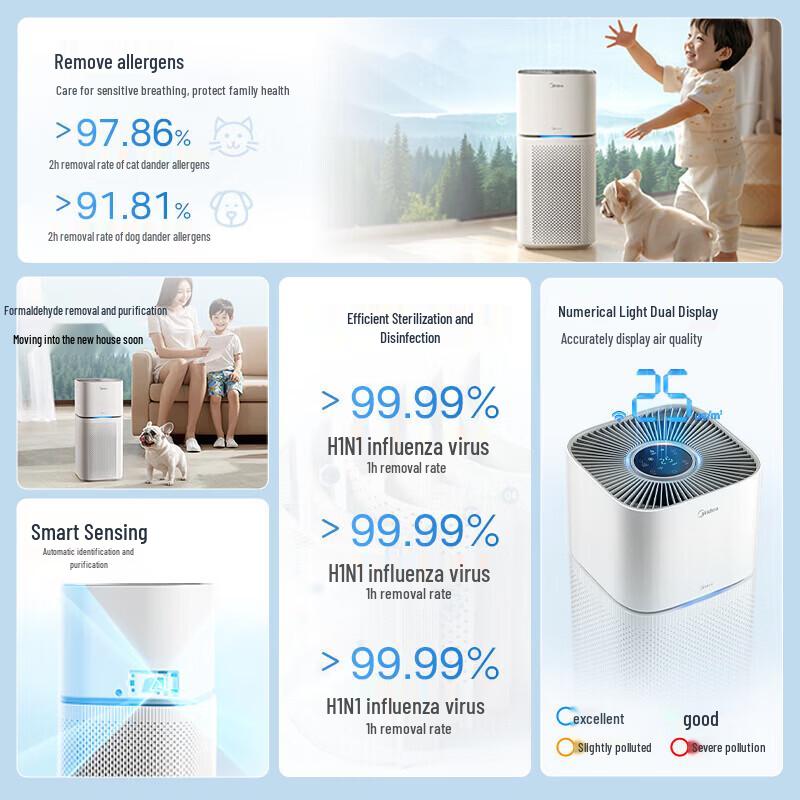 Midea KJ400G-Z1 Pro Air Purifier CN plug (adapter included)