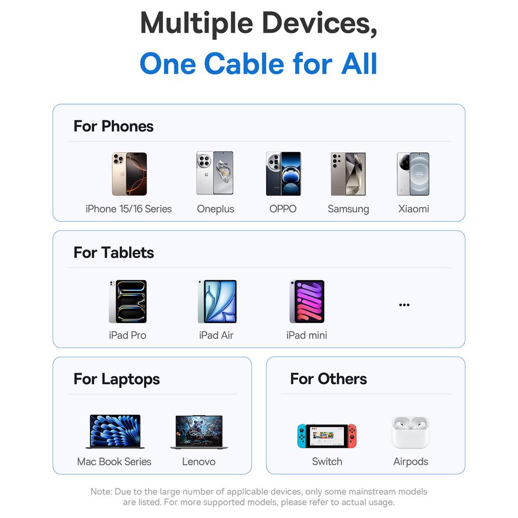 BASEUS Dispaly II 1m Charger Cable Fast Charging 100W Type-C to Type-C Data Cord