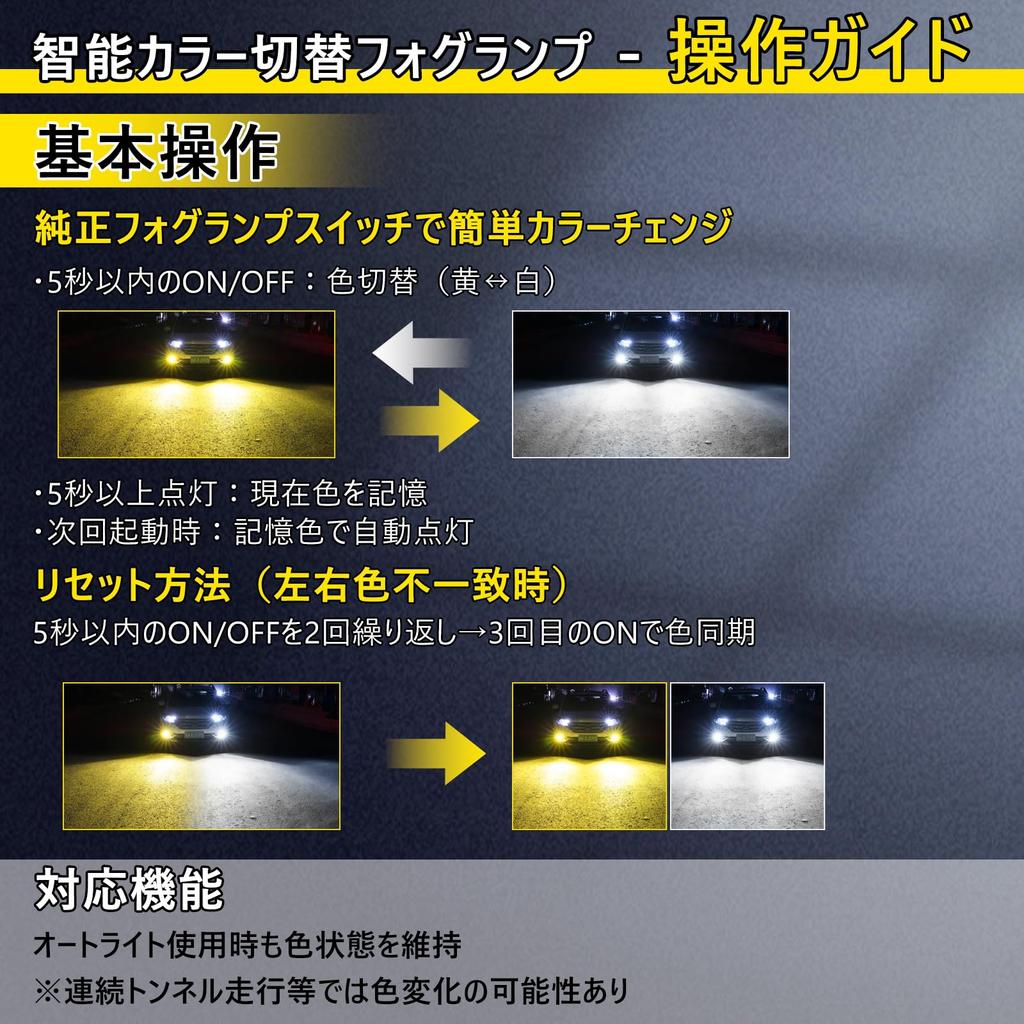 OPPLIGHT PSX26W LED Fog Fully Waterproof and Compatible with 200 Series Color Memory Super 12V Vehicle LED Fog Inspection No Beam Axis Adjustment IP68