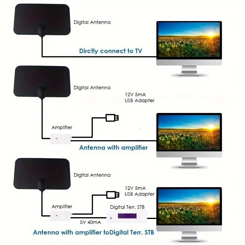 4K 1080p for Smart TV Smart TV Antenna Digital TV Antenna 2025 Latest Portable HD Antenna Indoor Support