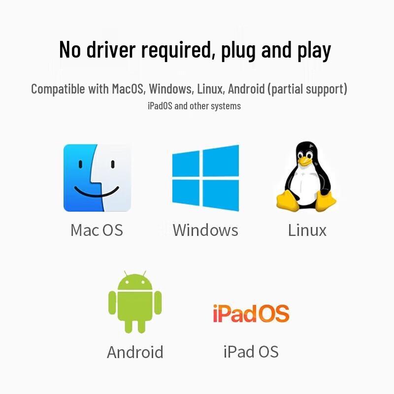 Ugreen Type-C To HDMI Adapter Cable