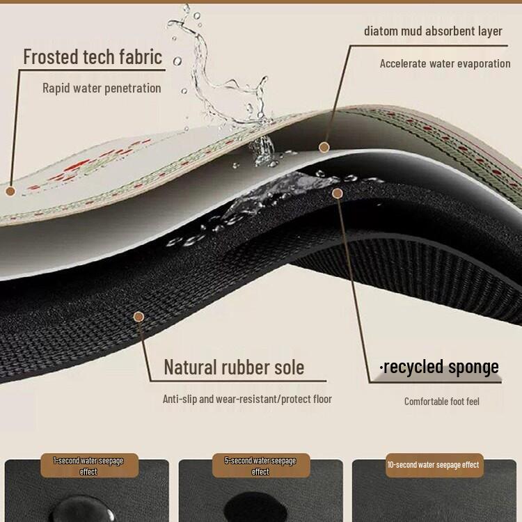 Tappetino Copertura Impermeabile Protettiva dal Sole per Microonde e Lavatrice