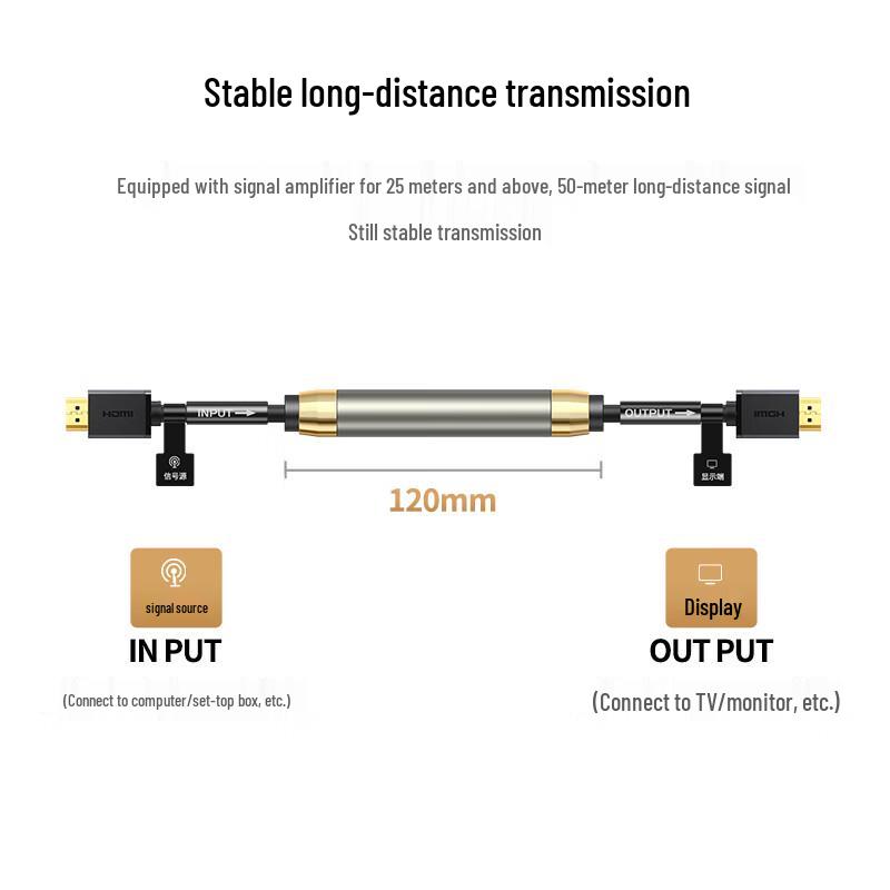 UGREEN HDMI Cable