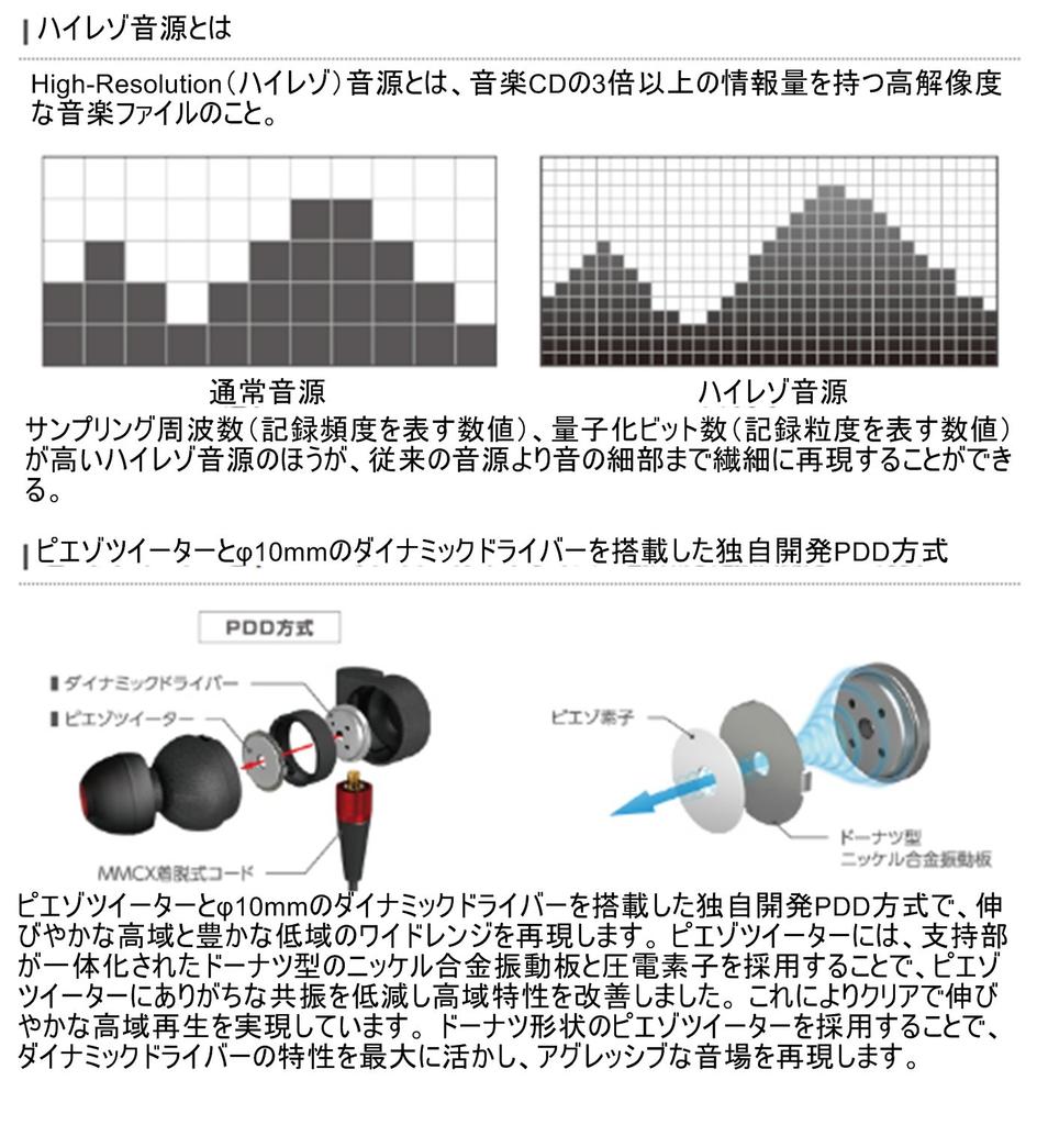 ELECOM Hi-Res Stereo Earphones, 10.0mm Driver, In-Ear Type, Black (EHP-R/CB1000BK)