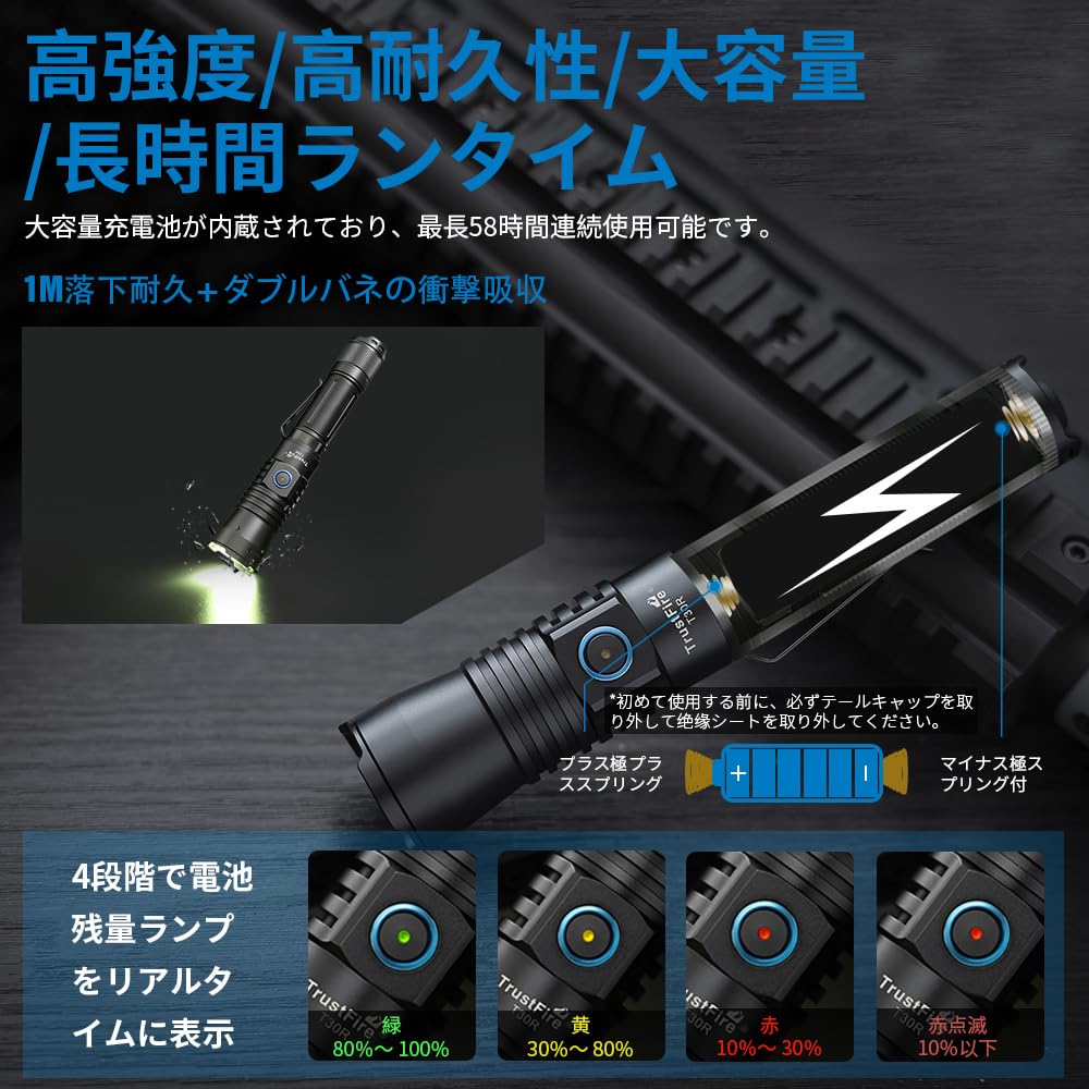 Trustfire Rechargeable Military Flashlight, Strongest 460 Lumens, Super Strong Distance