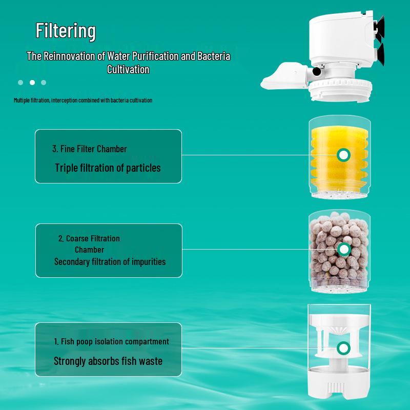 Kompakt 3-i-1 Akvariebehållarfilter & Cirkulationspump för Effektiv Vattenrening