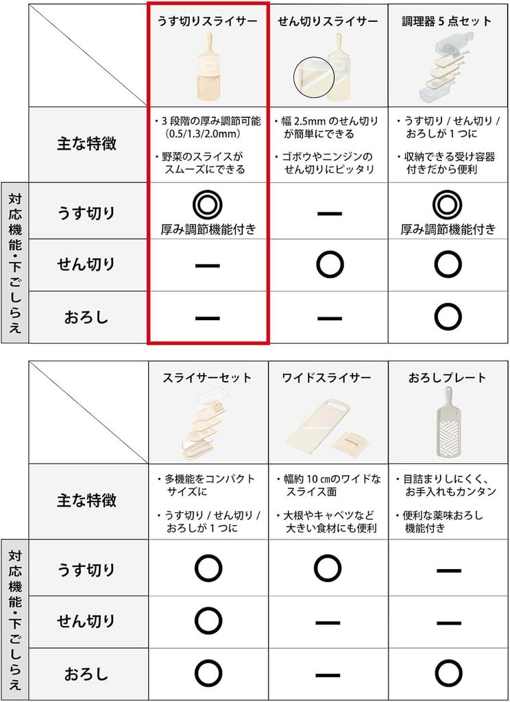 Kyocera thin sterilization and bleaching thickness adjustment protector white Japanese-made slicer, ceramic, rust-proof, OK, 3-level function,