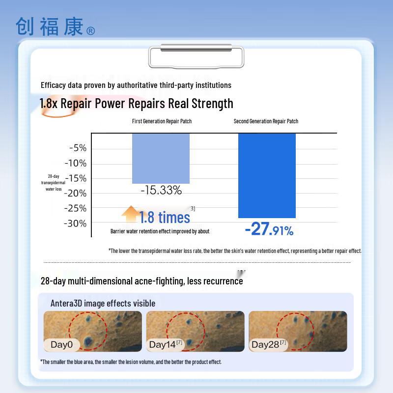 Chuangfukang Collagen Repair Facial Mask (2nd Gen)