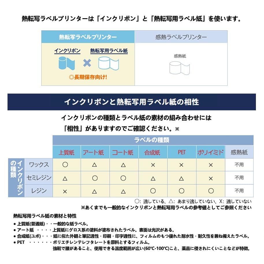 KOGLEE rayfook thermal transfer ink ribbon Heat transfer compatible ribbon for thermal transfer label printers ribbon 2 width 110mm x length