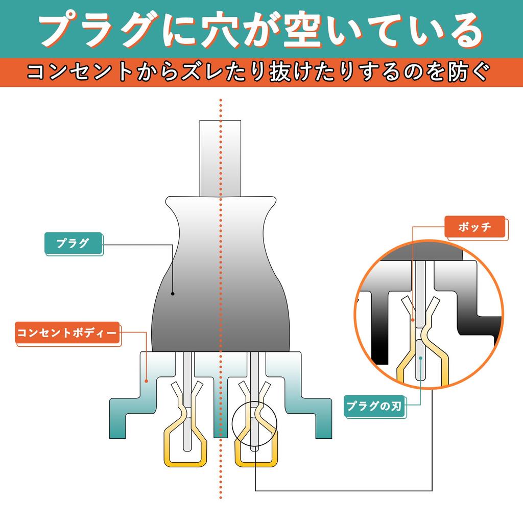 20m Power Cord Extension, Single Outlet, 600V Power Cord, Work Cord, Power Strip, Camping, Soft Cable, Black, Heat and Cold Resistant, PSE Certified,