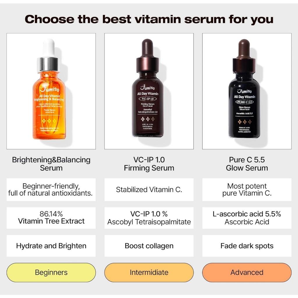 jumiso All Day Vitamin Brightening & Balancing Facial Serum 30ml