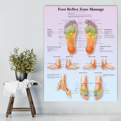 Modulaire Canvas Prints Voetreflex Zero Massage Wandkunst Posters Schilderijen Anatomie Slaapkamer Huis Medisch Onderwijs Decor Foto's