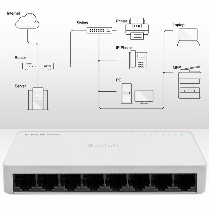 Switch niezarządzalny Qoltec przełącznik sieciowy 8 x port RJ45 | 100Mbps | Fast Ehernet | LAN