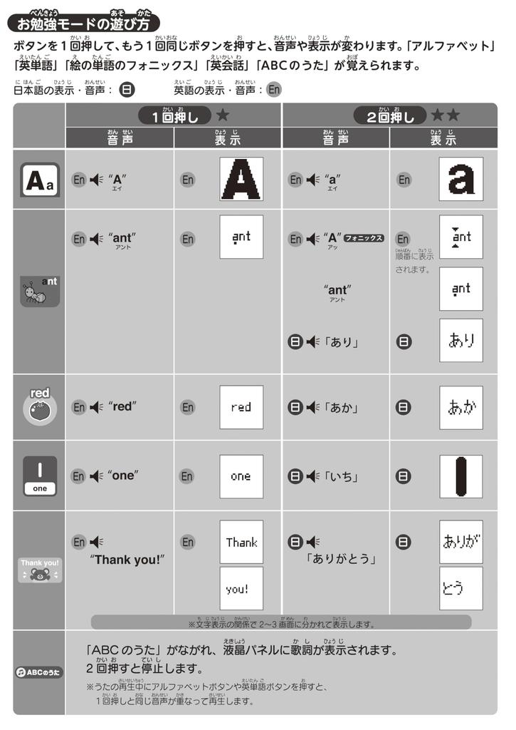 Gakken Gakken's Learn English While Playing Tablet (Ages 2 and up) 83058
