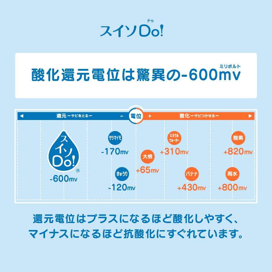 Hydrogen Water for for Humans Too Regular Size 225ml X 5 Pet Water Hydrogen Water for Pets Pet Hydrogen Water Hydrogen Water for Dogs Hydrogen Water