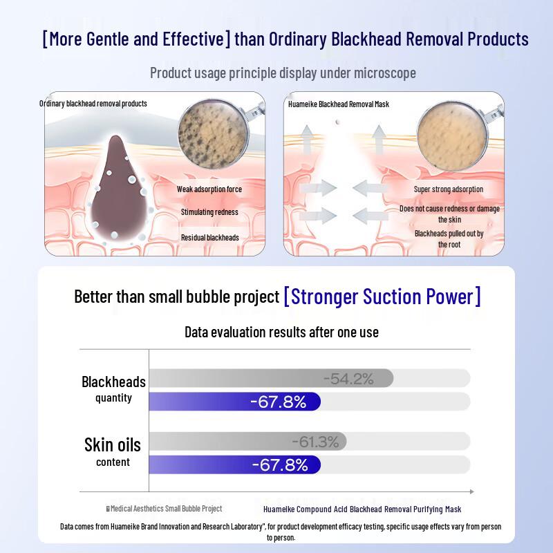 Huameike Compound Acid Blackhead Purifying Mask