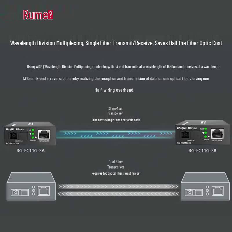 Ruijie Gigabit Fiber Optic Transceiver RG-FC11G-3A