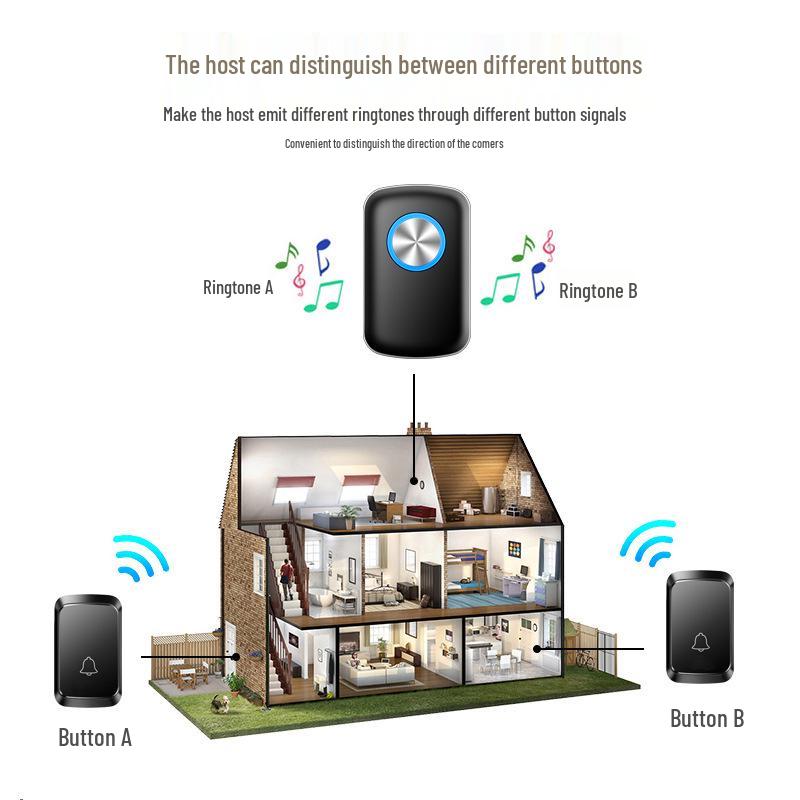 Smart Waterproof Wireless Doorbell: Long-Range, Two-in-Four Design, Remote Control, Ideal for Home Use