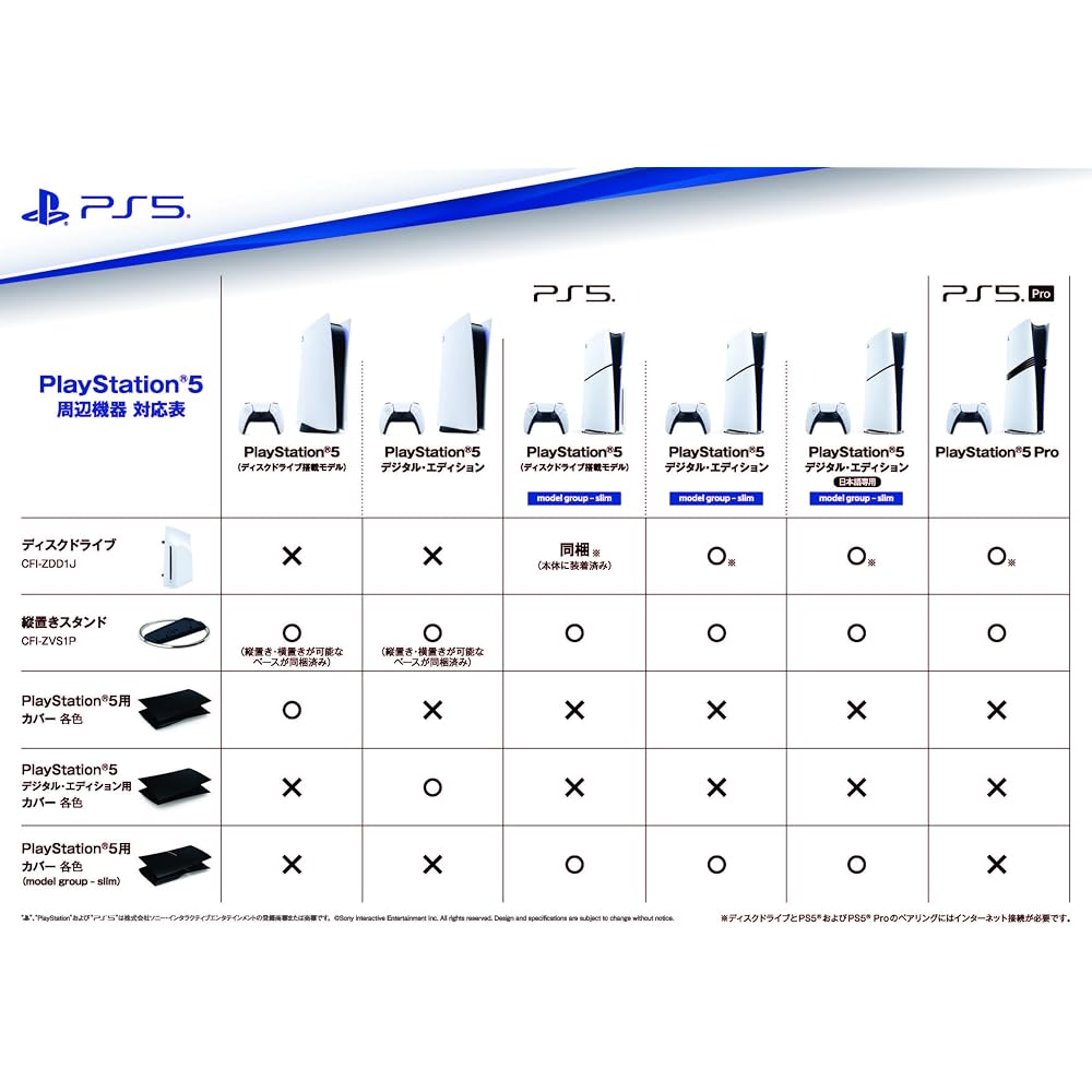 PlayStation 5 Digital Edition Japanese Exclusive Console Language: Japanese Only (CFI-2200B01)