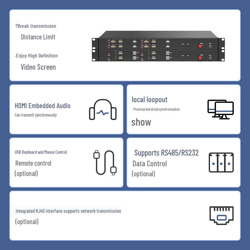 ZK Optoelectronics 4-Channel HDMI & Audio Fiber Optic Extender