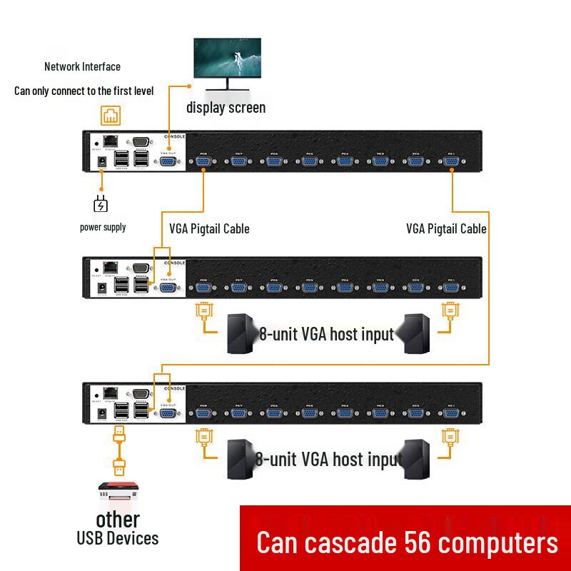 MT-viki 8-Port IP Network KVM Switch