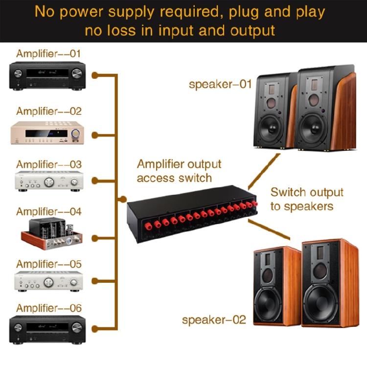 Easy  Signal Switching Converters 4Amplifiers in 2 Speaker Out Selector