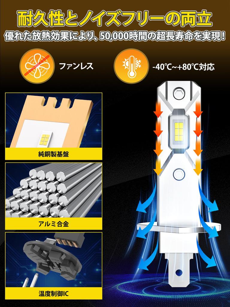 XELORD H1 LED Headlight, Compatible with Vehicle Inspection, Equipped with High Light Effectiveness CSP