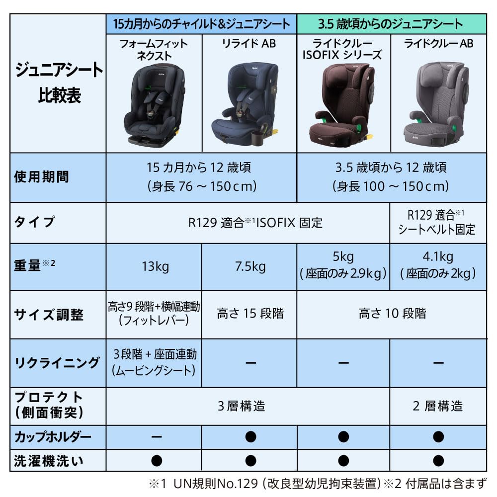 Aprica RideCrew ISOFIX AC Junior Booster Seat for Children Ages to R129 with Cup Holder and Removable Backrest 2224703 3.5 12, Compliant, (Brown)