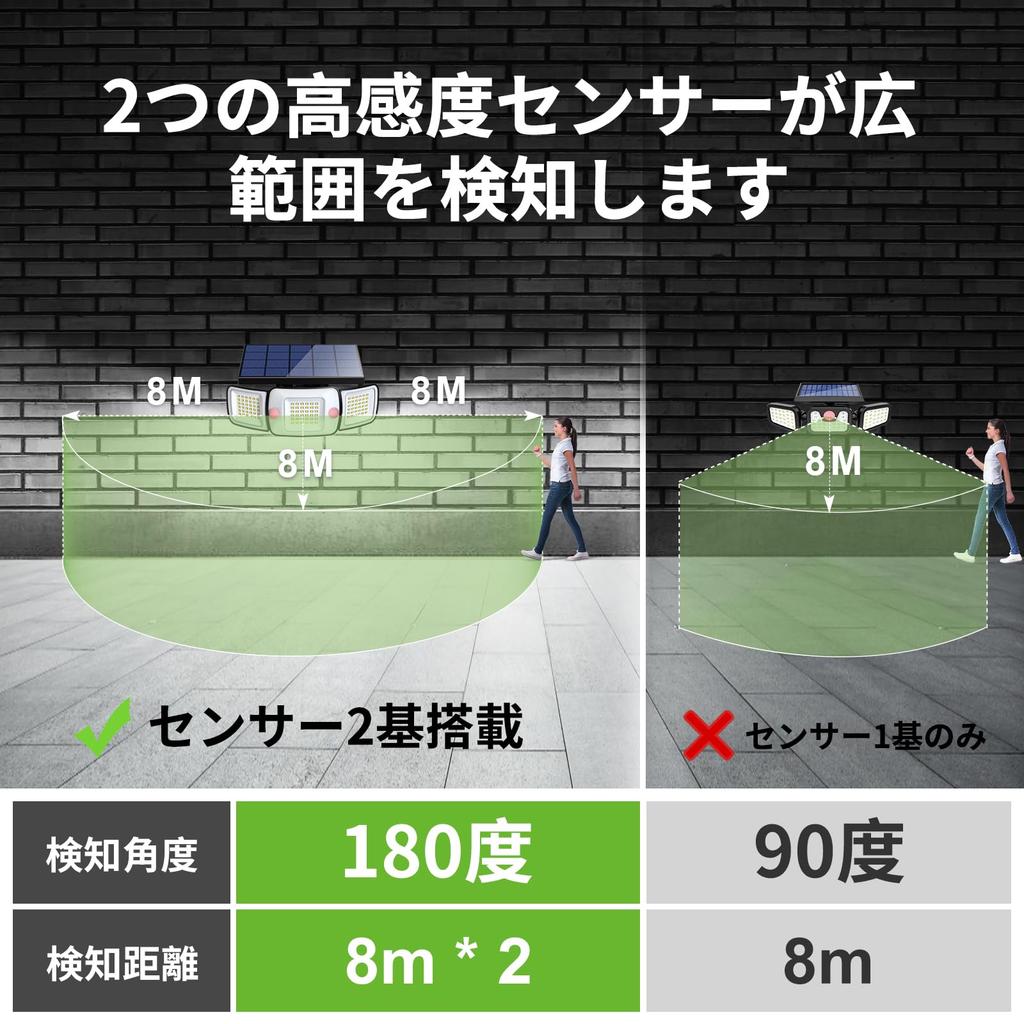 Intelamp Outdoor Solar Sensor Light, Motion-Activated, Waterproof, 6000mAh High-Capacity Battery, Large Solar Panel, 1200 Lumens, Security Solar Light