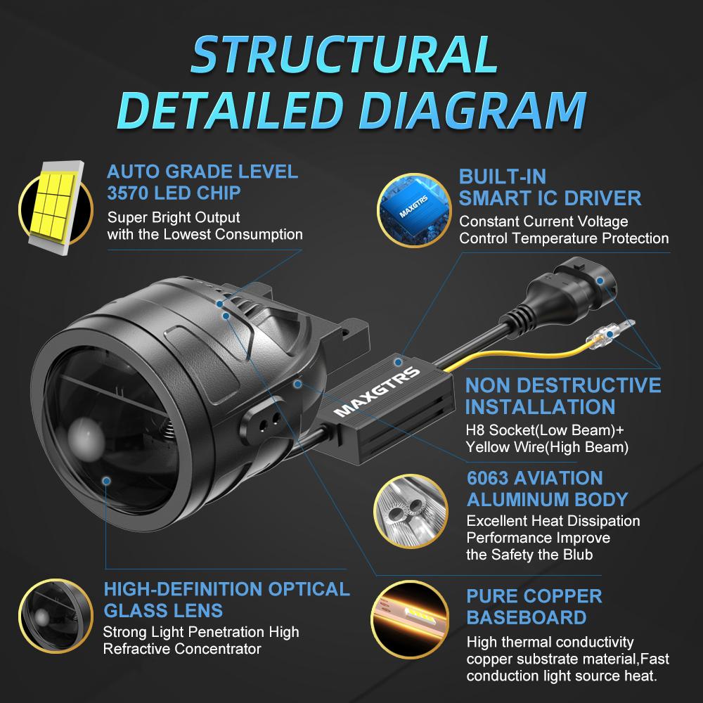 MAXGTRS 3.0 Inch Bi LED Projector Lens Fog Lights 6000K Lens Universal H8 Driving Light Lenses Spotlights