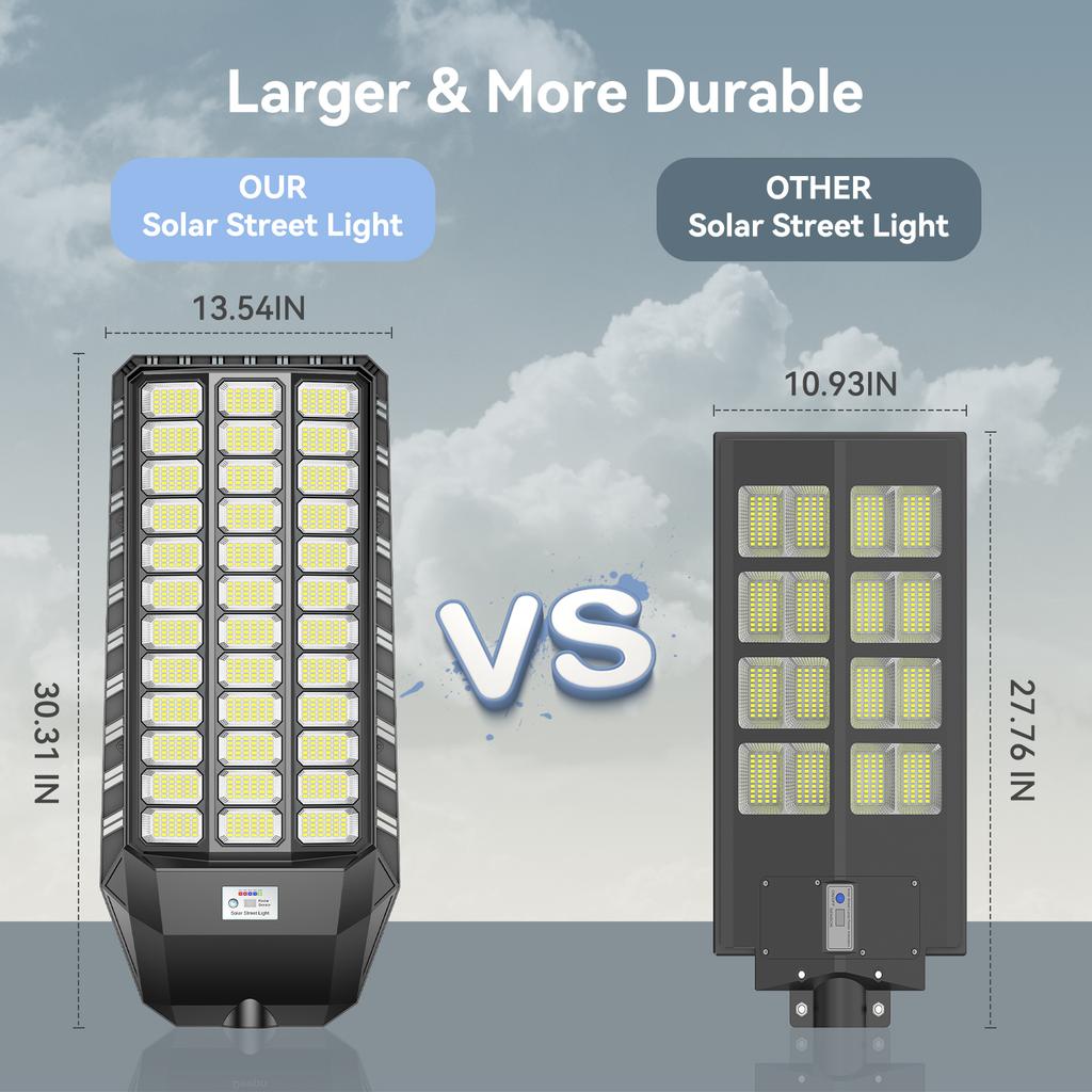 36 Lens Integrated Solar LED Street Light Europe Local Stock Fast Delivery Stateside Inventory Commercial Parking Lot Lamp
