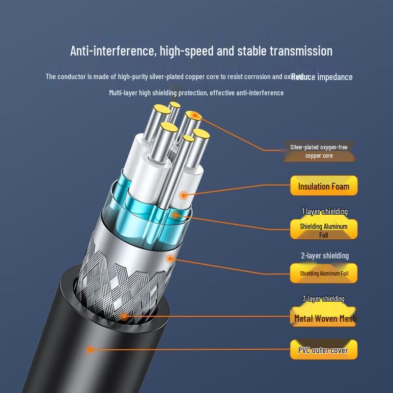 SAMZHE 25G SFP28 DAC High-Speed Direct Attach Cable