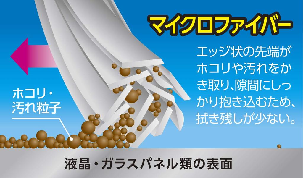 AION High-tech Mitten Cloth for LCD Panels 918-B