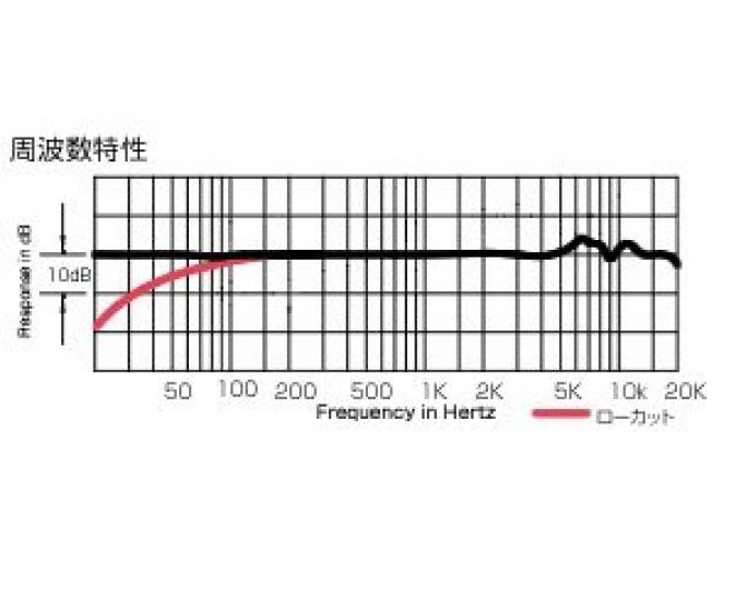 Audio-Technica AT4040 Microphone Condenser (Audio-Technica)