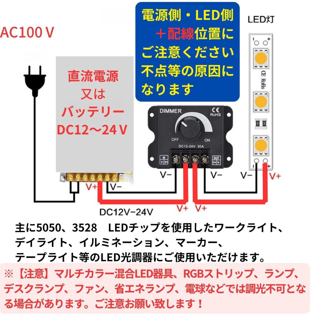 HTharros LED Dimmer Switch, DC12-24V 30A, Volume Control, Stepless Dimming Controller, Set of 2 with Lid