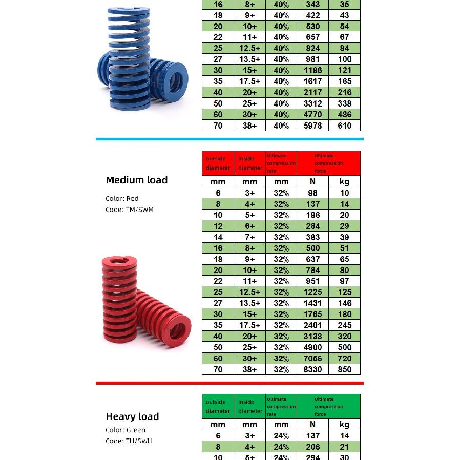 Creamily 4PCS Mold Springs Spiral Stamping Compression Die Springs For Pedal OD=30mm ID=15mm L=25-100mm