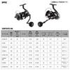 Daiwa Spinning Reel 26 Certate HD (DAIWA) LT5000D-CXH