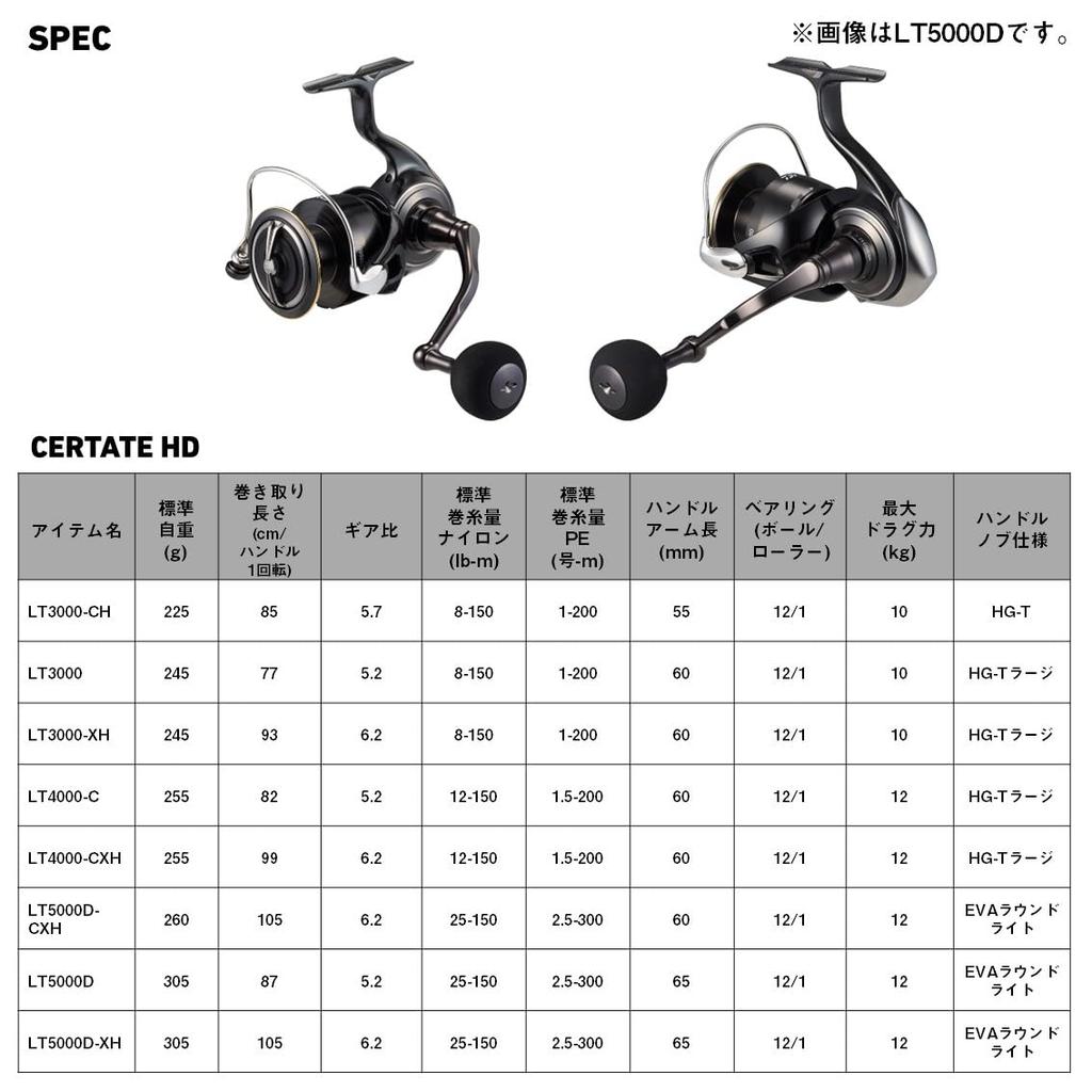 Daiwa Spinning Reel 26 Certate HD (DAIWA) LT5000D-CXH