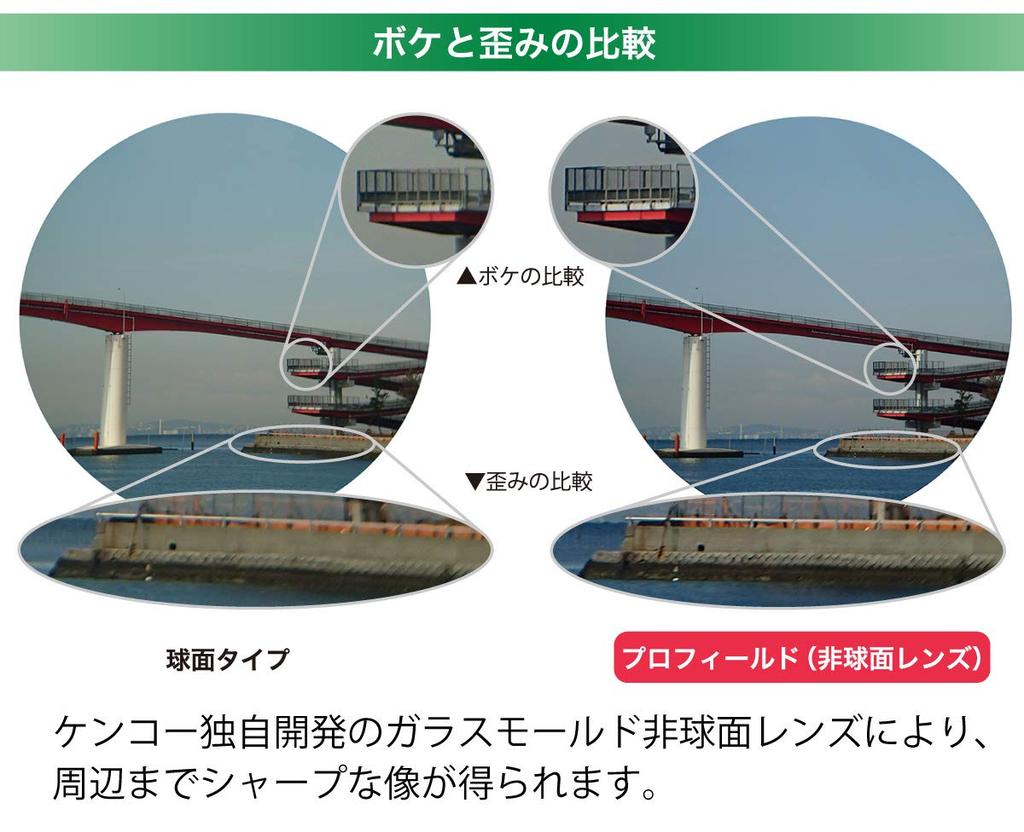 Kenko Profield 7x32 Porro Prism 7x 32mm 031599 Binoculars, Magnification, Aperture,