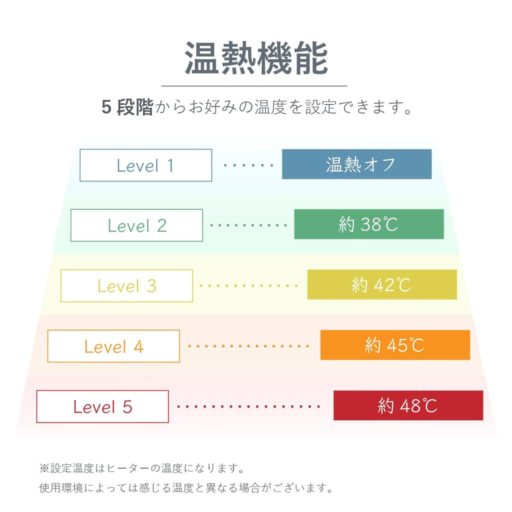 SaiEL WristCure Wrist EMS and Hand Care for Wrist and Working from a Great Gift for or Any Other Care, Compression, Heat, Near-Infrared Tendonitis,