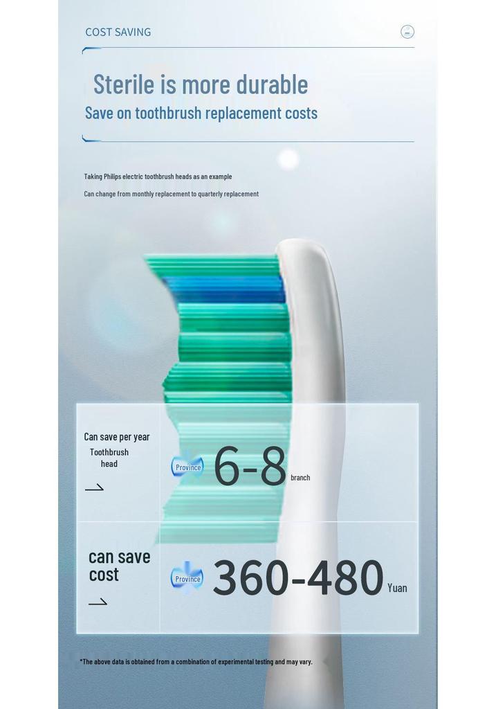 Philips Plug-Free UV Smart Toothbrush Sterilizer & Wall-Mounted Electric Holder