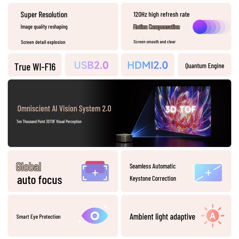 Germany 2026 4K Home Projector with Phone Screen Mirroring for Home Theater and Office Use