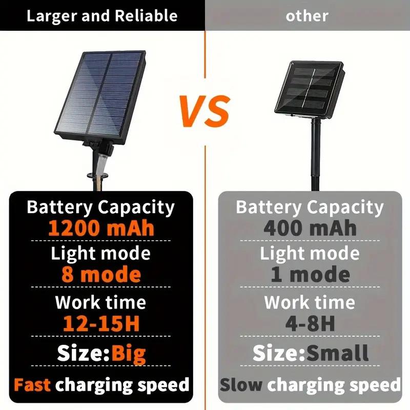 Globe Solar Outdoor LED String Lights Plastic Shatterproof Bulbs Waterproof Patio Lights for Garden Outside Backyard Porch Light