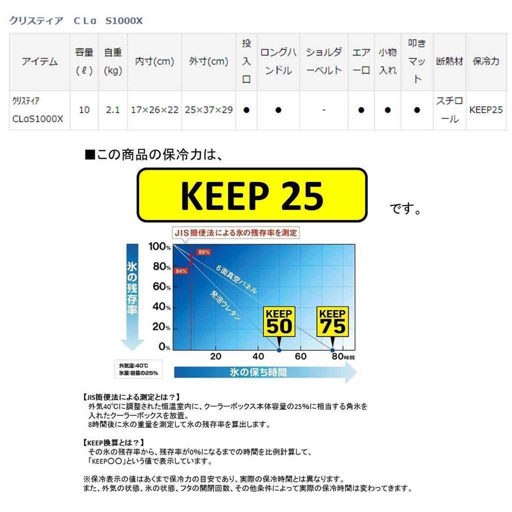 Daiwa Cutie frigorifica Cool Line Christia S1000X Fishing Small 10 litri Styrofoam