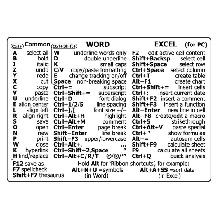 PC Reference Keyboard Shortcut Sticker Adhesive For Windows PC Laptop Universal 1