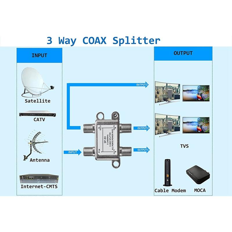 2/3/4 Way Tv Antenna Satellite Splitter Coaxial Cable Antenna Cable Tv Signal Splitter F-Type Socket Female Connector