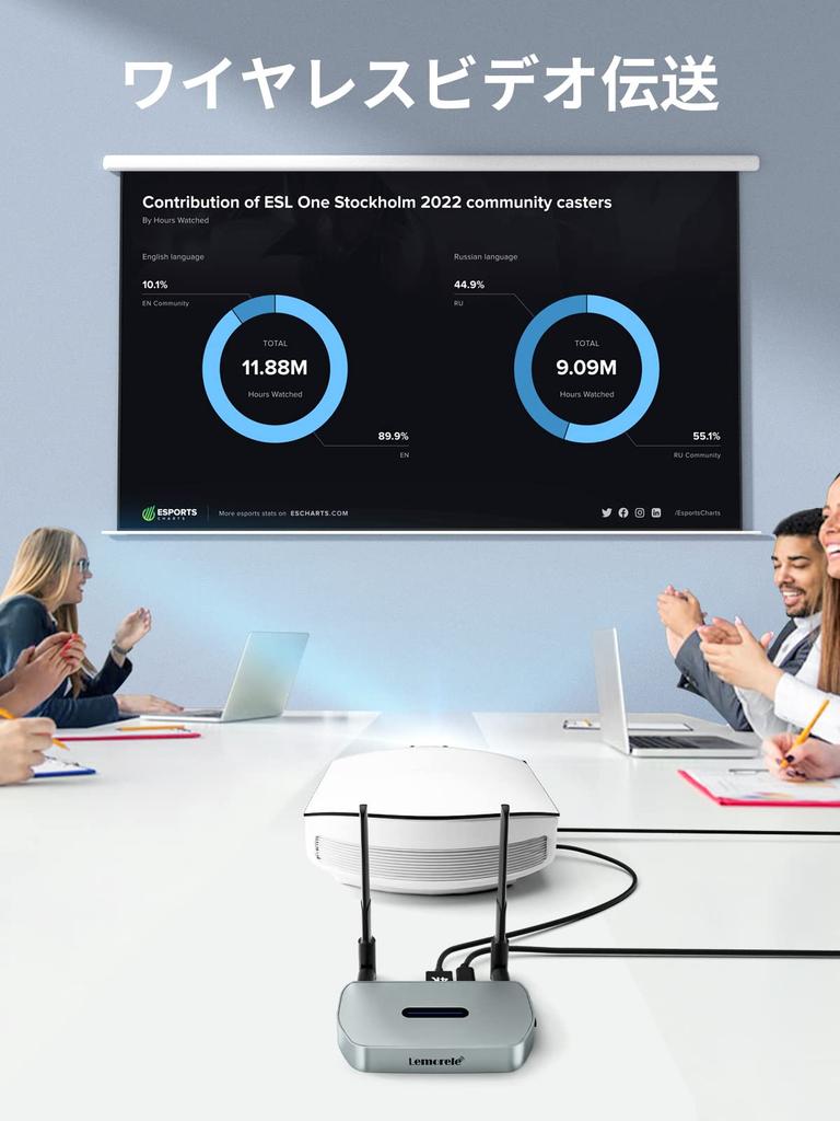 Lemorele Wireless HDMI Set Technical Compliance Certification Wireless HDMI Transmitter Receiver HDMI Extender Kit HDMI 2 Screen Display Wireless