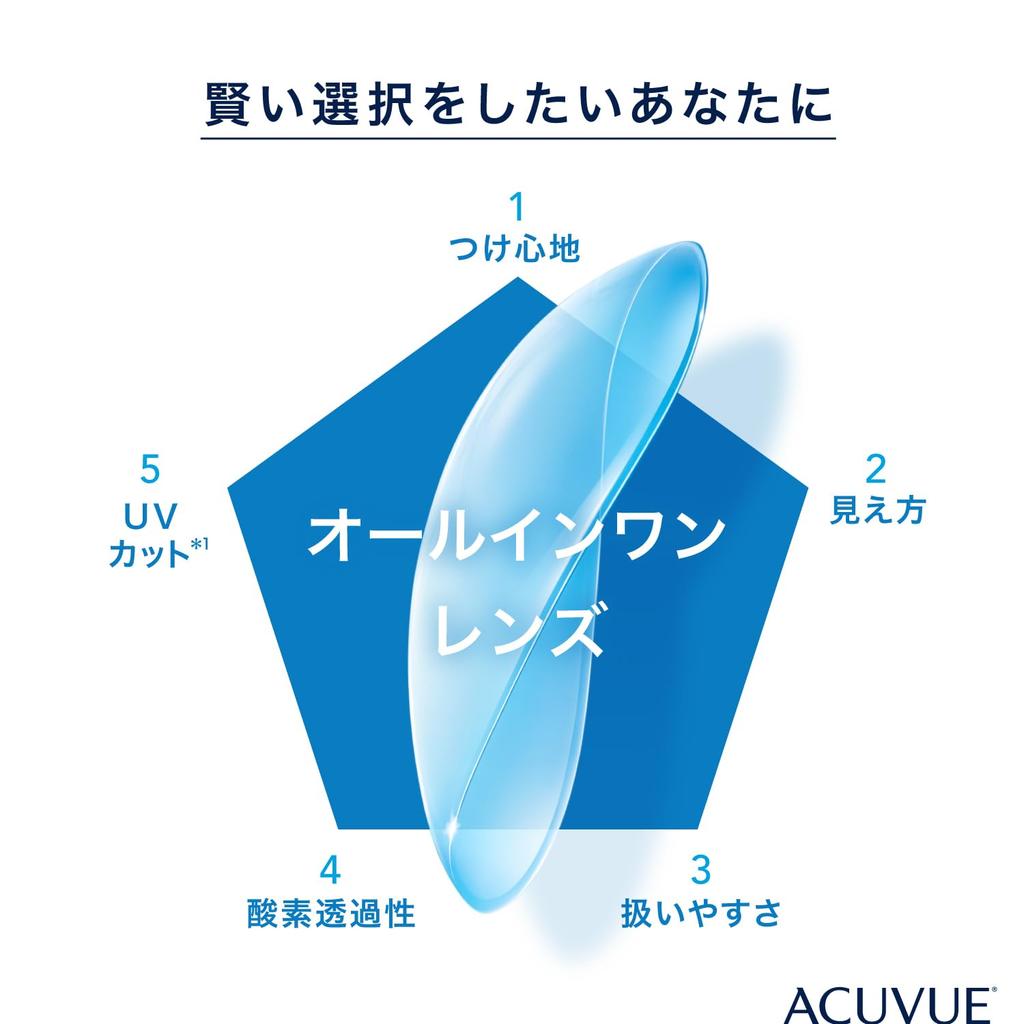 Acuvue Oasis BC PWR 6 Lenses 8.8 -5.00,
