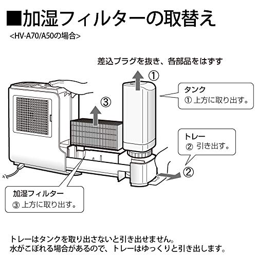 [Produs Original] Filtru de Umidificare Sharp pentru Umidificator HV-FY5